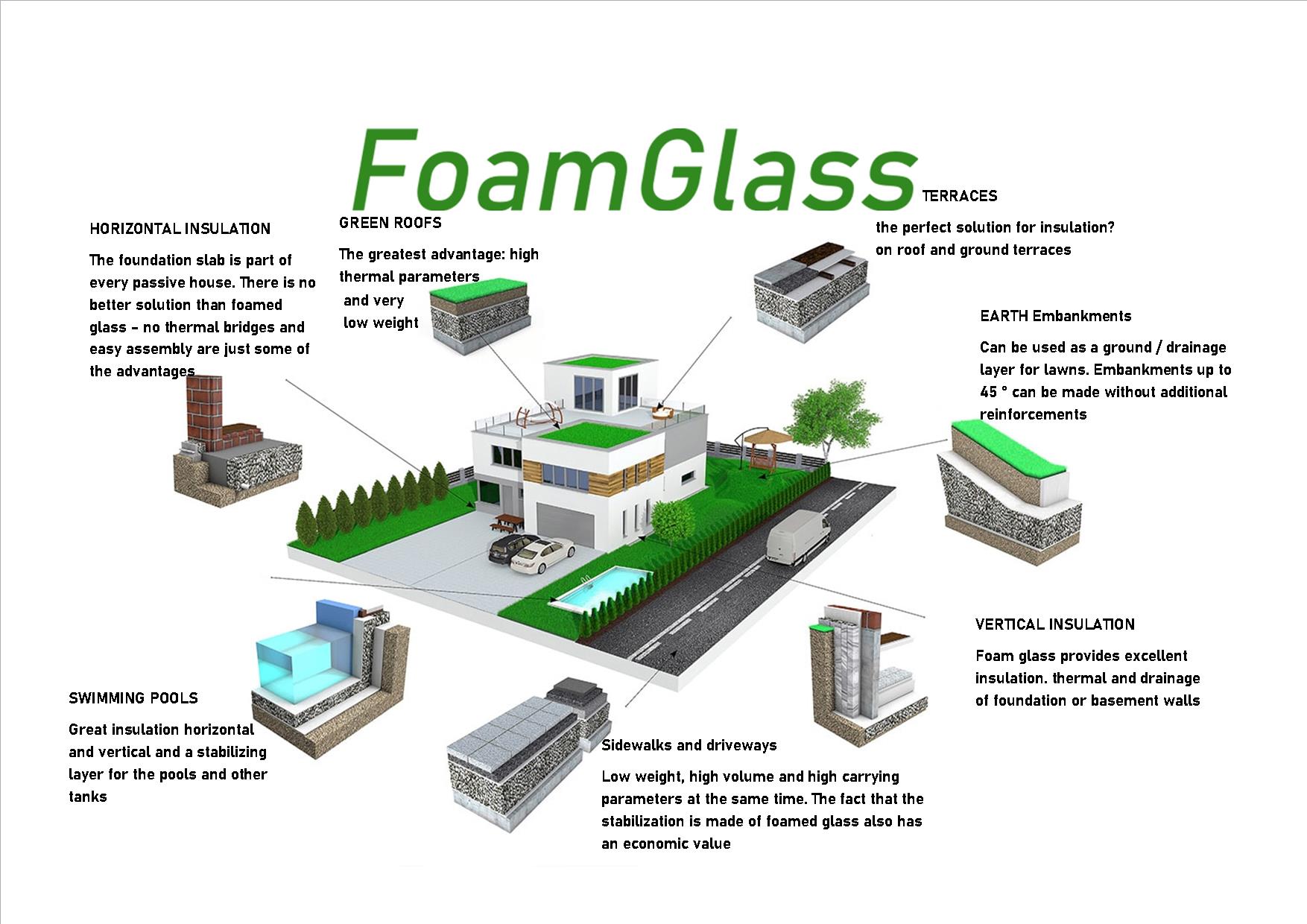 foam glass